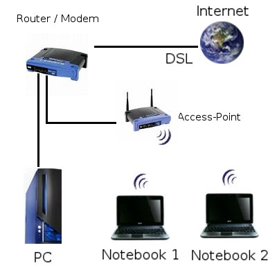 xwlan_netzwerk 2